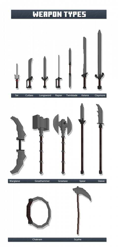 weapons types