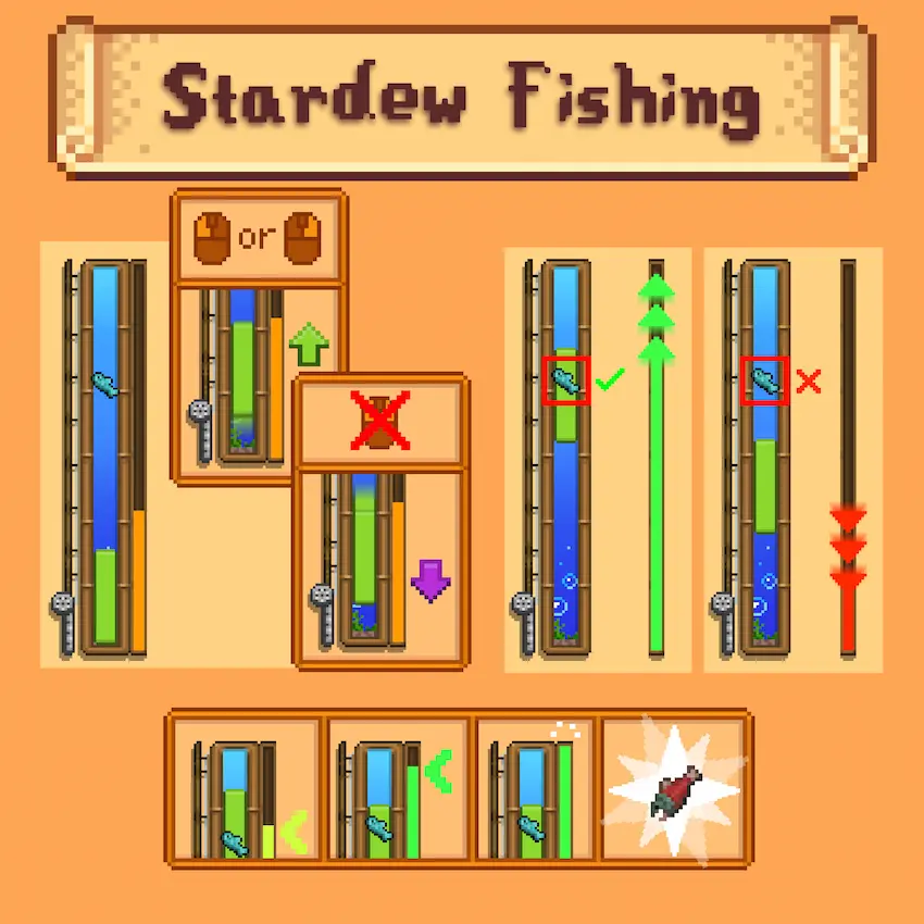 guía visual de cómo funciona el minijuego